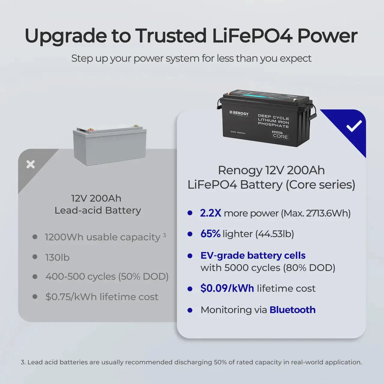 12V 200Ah Lithium Iron Phosphate Battery w/ Bluetooth - Image 12