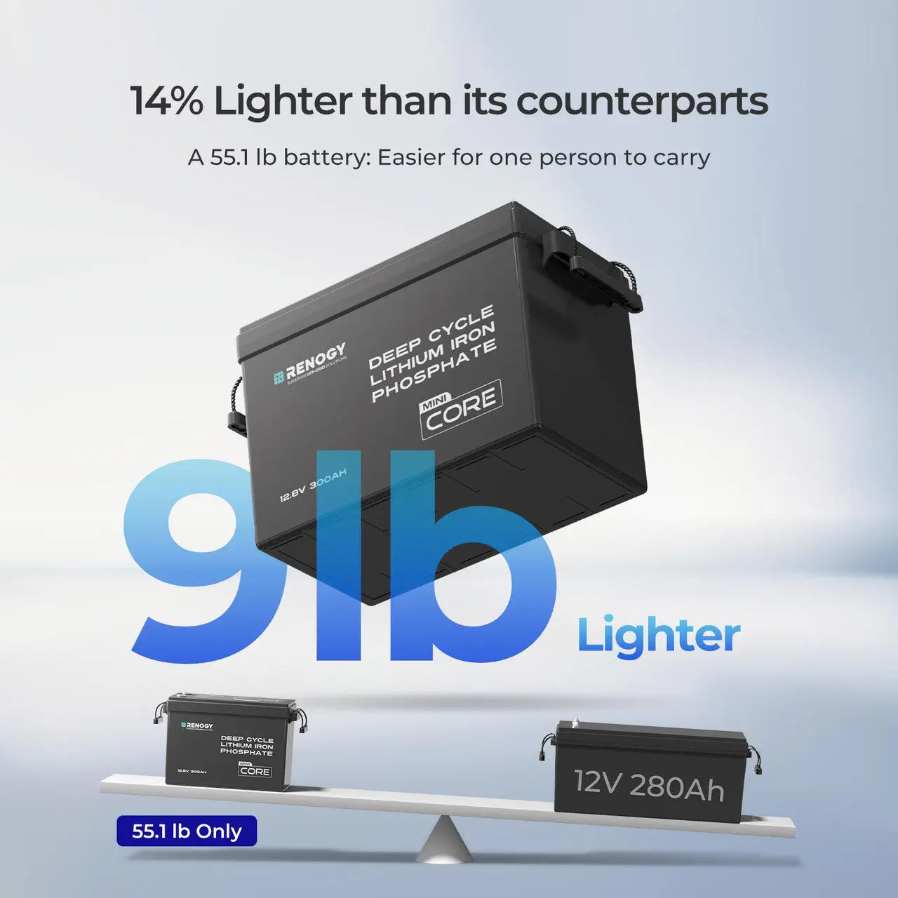 Mini Size 12V 300Ah LiFePO4 Battery w/ Low-Temperature Protection - Image 8
