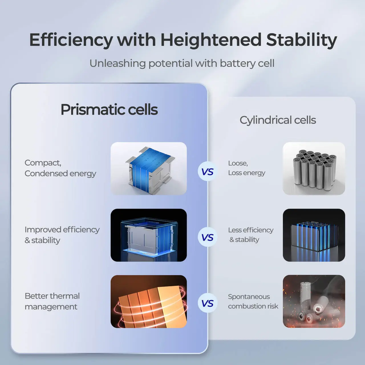12V 50Ah Deep Cycle Lithium Iron Phosphate Battery | Core Series - Image 8
