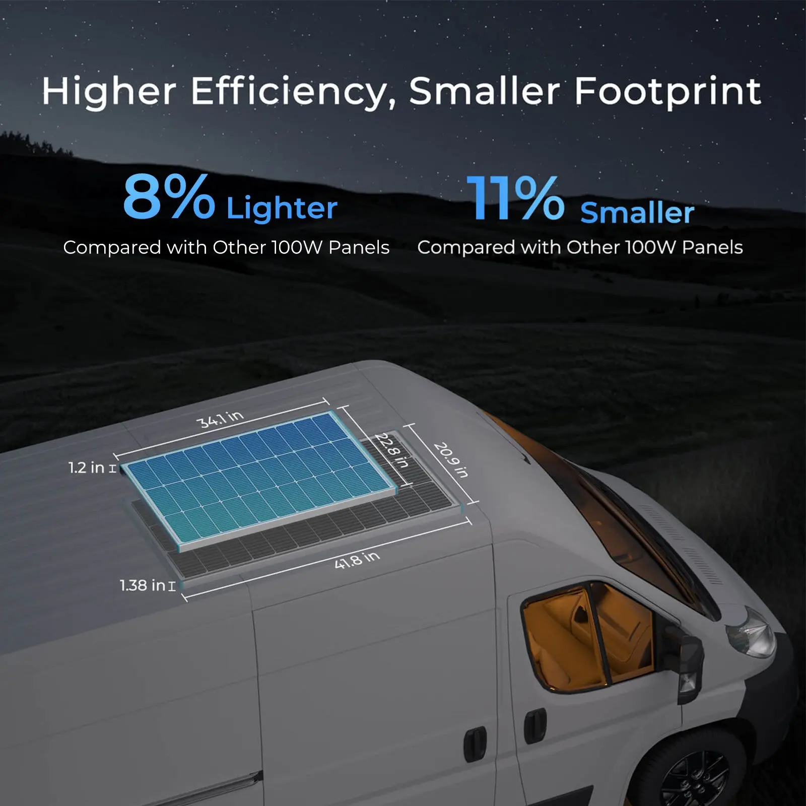 400W 12V Solar Panel Kit with Optional Smart Monitoring - Image 3