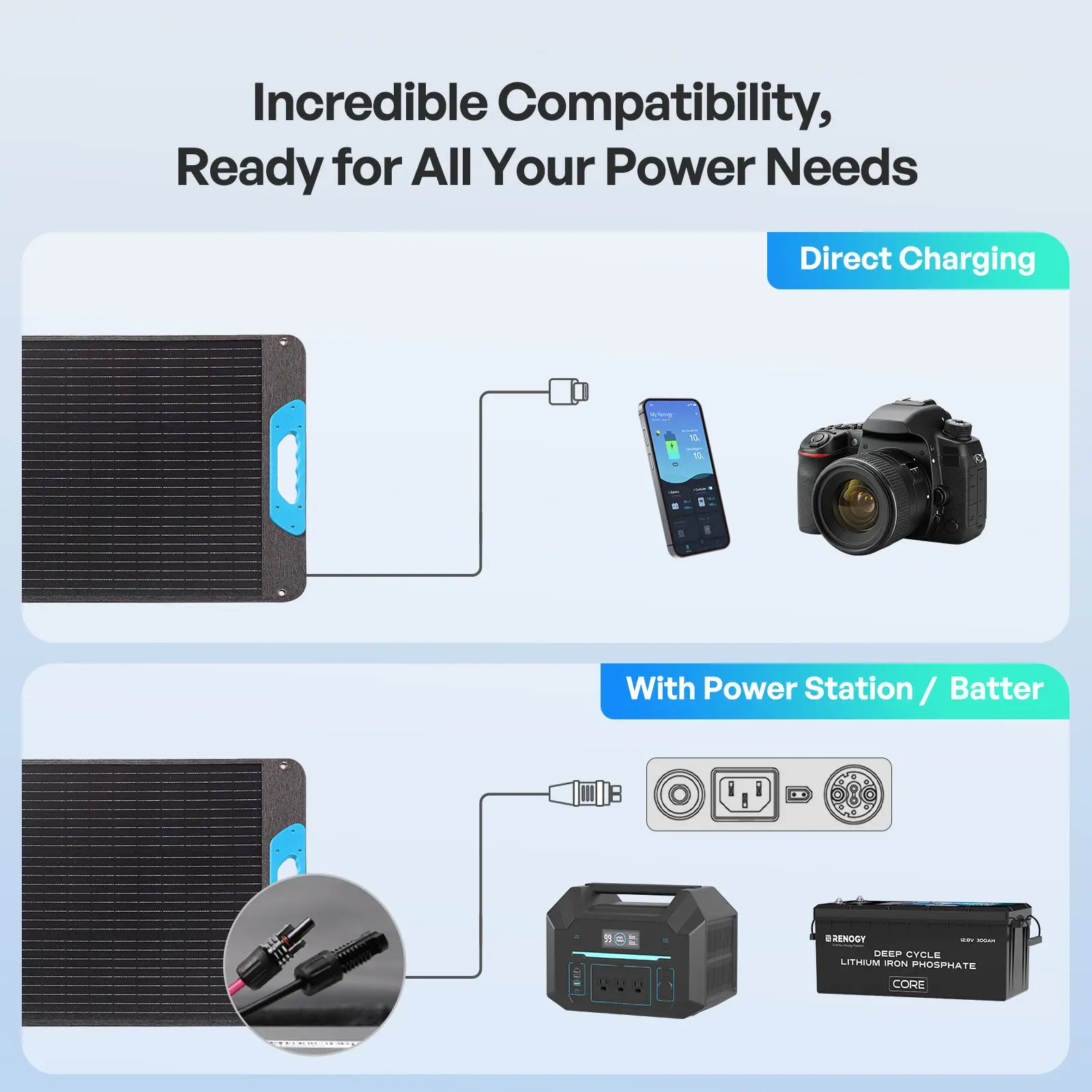 E.Flex 100/200W N-Type Portable Solar Panel - Image 6